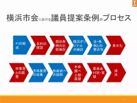 横浜市官民データ活用推進条例の制定について緊急フォーラム 20170510 | PDF...
