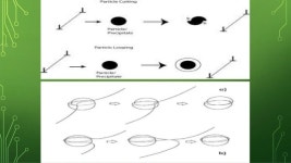 Phase Transformation. slideshare