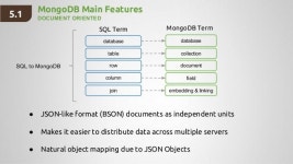 An introduction to MongoDB slideshare