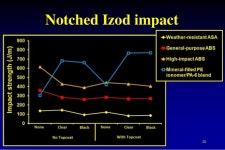 래피니언 | Effect of Painting on the Mechanical Properties of Injection-Molded P… slideshare