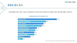 ACE광고.본디자인 | ACE Trader Video 동영상 광고 소개 slideshare