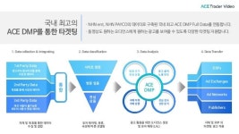 ACE광고.본디자인 | ACE Trader Video 동영상 광고 소개 slideshare