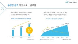 ACE광고.본디자인 | ACE Trader Video 동영상 광고 소개 slideshare