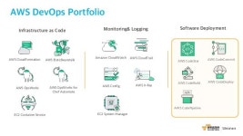 AWS 6월 웨비나 | AWS CodeStar를 통한 DevOps 기반 프로젝트 운영 (윤석찬 테크에반젤리스트) slideshare