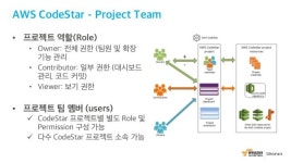 AWS 6월 웨비나 | AWS CodeStar를 통한 DevOps 기반 프로젝트 운영 (윤석찬 테크에반젤리스트) slideshare