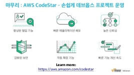 AWS 6월 웨비나 | AWS CodeStar를 통한 DevOps 기반 프로젝트 운영 (윤석찬 테크에반젤리스트) slideshare