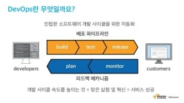 AWS 6월 웨비나 | AWS CodeStar를 통한 DevOps 기반 프로젝트 운영 (윤석찬 테크에반젤리스트) slideshare