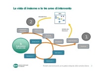 린꼰(Rin Con) | Banca Popolare di Milano, l'esperienza con DocFlow RIN | ABILab Forum… slideshare