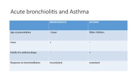 Acute Bronchiolitis in Children – Definition, Pathophysiology, Diagnosis & Management | PPTX Acute Bronchiolitis in Children...