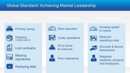 Online Admissions Best Practices for Higher Education slideshare
