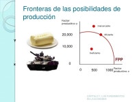 케이에프엔지에스㈜ | Capitulo 1 -_los_fundamentos_de_la_economia1