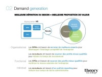 Le marketing à la puissance Persona