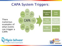 Computerized System Validation Business Intelligence Solutions