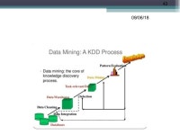 라비엘컴퍼니 | Data mining basic fundamentals