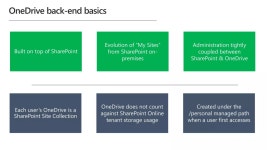 해븐비컴퍼니 | Deploying & Managing OneDrive | PPTX Deploying & Managing OneDrive