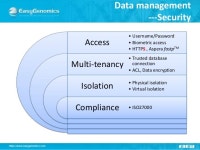 Xu Xing: EasyGenomics – Next Generation Bioinformatics on the Cloud