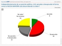 Encuesta CEP julio-agosto 2016 slideshare