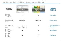 에센스(Essence) 기반 sw 방법론 제정 도구와 essencia...