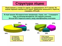 심구조엔지니어링 | Фізико-технічний ліцей | PDF Фізико-технічний ліцей