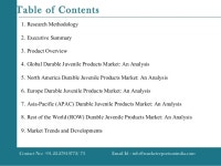 Global durable juvenile products market