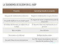 Herramientas #flippedmurcia slideshare