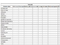 International entry modes