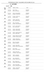 Listado de Autoridades Bs As completo slideshare