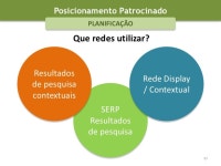 Marketing Online