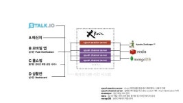 NODE.JS 글로벌 기업 적용 사례 그리고, real-time 어플리케이션 개발하기 slideshare