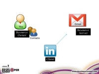 O auth with facebook and google using .net