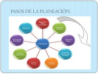 Planeación Educativa Santiago Barragan y Bolaños Castro