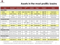 Investor Presentation 2012 slideshare