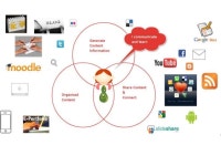 PLE y Portafolios Digitales