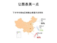 如何成为真正的Ppt高手 slideshare