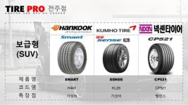 한국 타이어브랜드 분석 slideshare