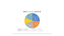 プロジェクトTakumi 〜レコメンデーション設定への挑戦者たち〜 slideshare