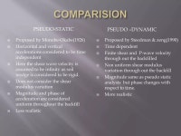 져늨's Nail & Beauty | Pseudo dynamic analysis of soil nailed slope | PPTX | Nail Care | Beauty Pseudo dynamic analysis of soil nailed slope