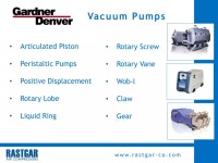 Air Compressor Professionals in Pakistan | PPT Air Compressor Professionals in Pakistan
