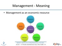 Principles of Management- Planning