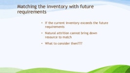 Managing People (Human Resource Management for NGOs) slideshare