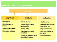 Taller 30 Ideas 10 Herramientas Para Innovar slideshare