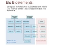 청진TEMA&BIO | Tema 1 bio1 la composició dels éssers vius power point slideshare