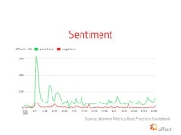 The Case for B2B Social Media - Lead Generation
