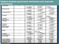 The effects of corporate governance on firm performance slideshare