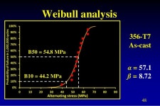래피니언 | Stress Ratio Effects in Fatigue of Lost Foam Aluminum Alloy 356 slideshare