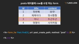 루비온레일즈(Ruby on rails) 뷰헬퍼(view helper) Top4 사용법 slideshare