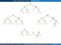주바이오주식회사 | Functional Distributed Programming with Irmin