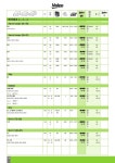 Valeo Transmission Systems Passenger Cars / Light Commercial Vehicles… slideshare