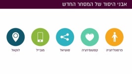 אלעד גולדנברג: עולם וירטואלי, מסחר ממשי. מהפיכת הקניות בקליק מתרחשת מ...