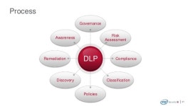 리텐시시 | Data Exfiltration in Depth slideshare